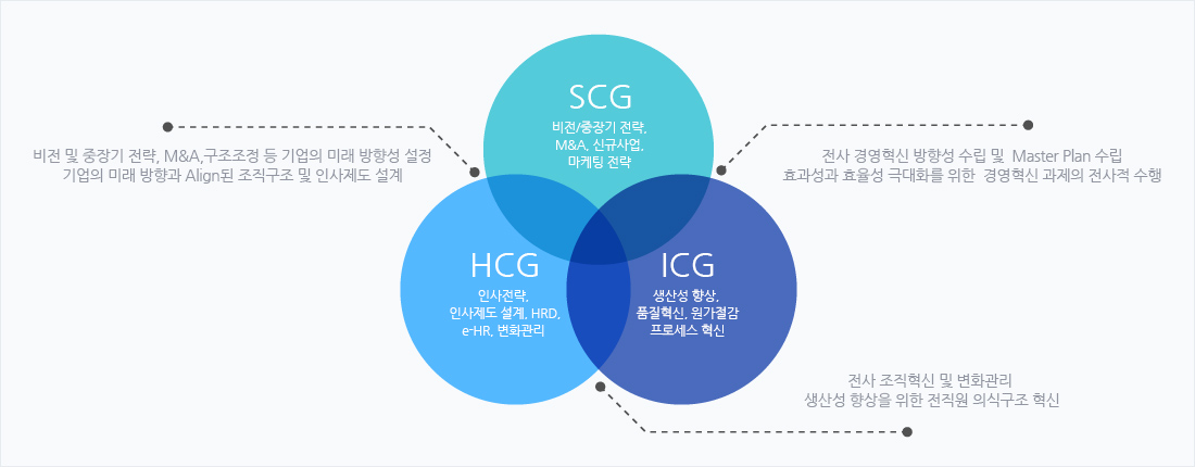 이미지 수급후 설명 수정