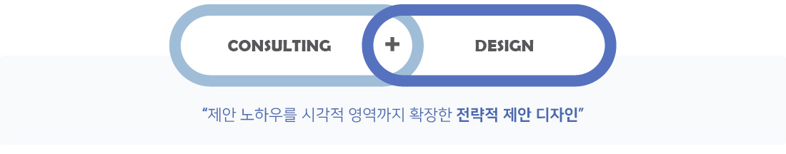 CONSULTING + DESIGN의 제안 노화우를 시각적 영역까지 확장한 전략적 제안 디자인